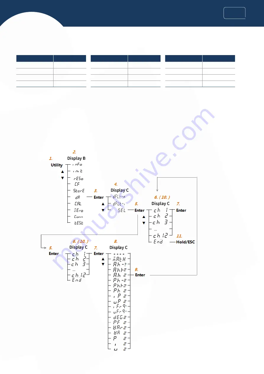 INNO Instrument VIEW 730 Скачать руководство пользователя страница 64