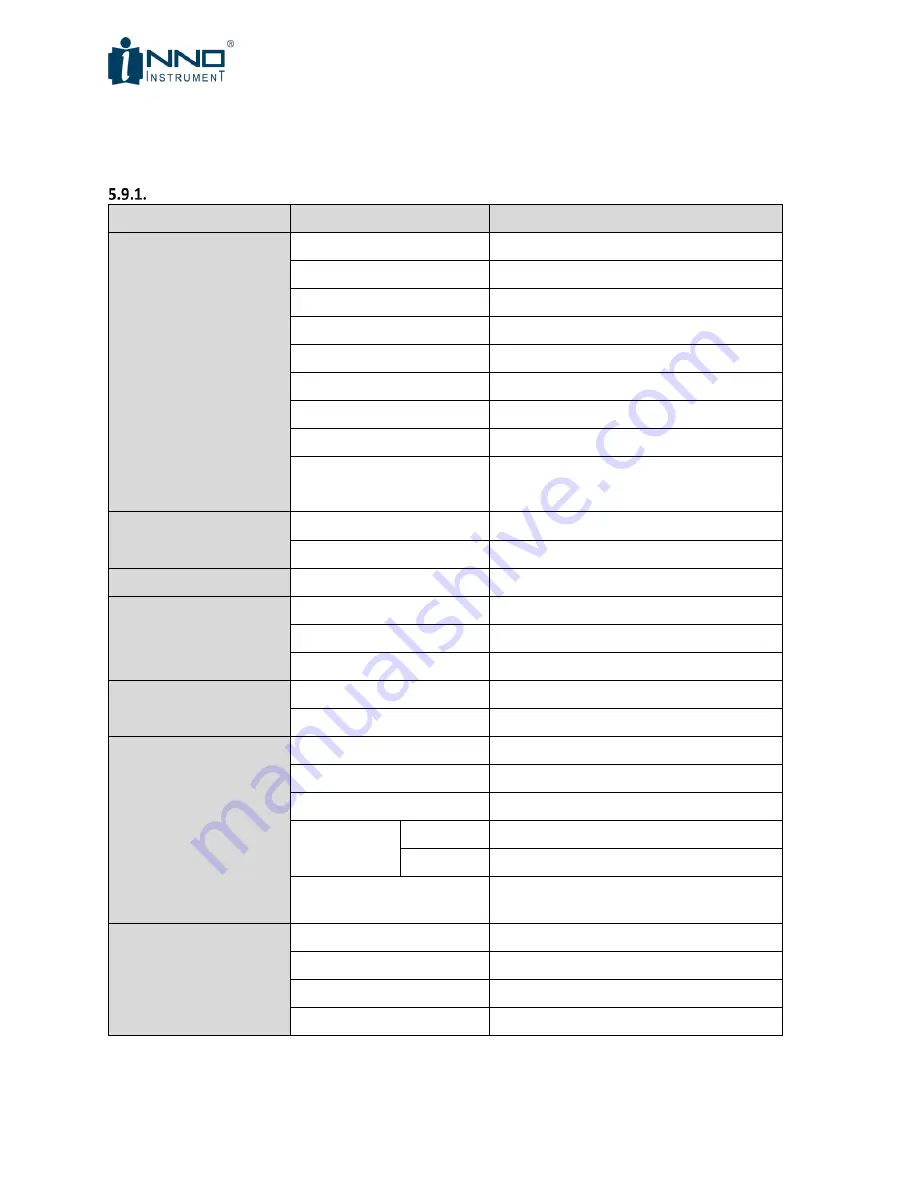 INNO Instrument View 900 User Manual Download Page 61