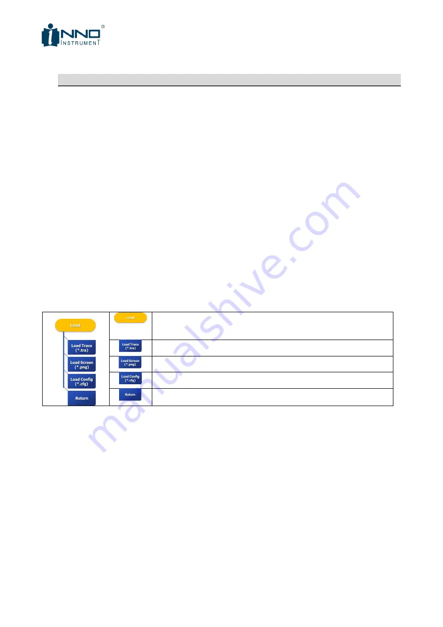 INNO View 950M User Manual Download Page 34