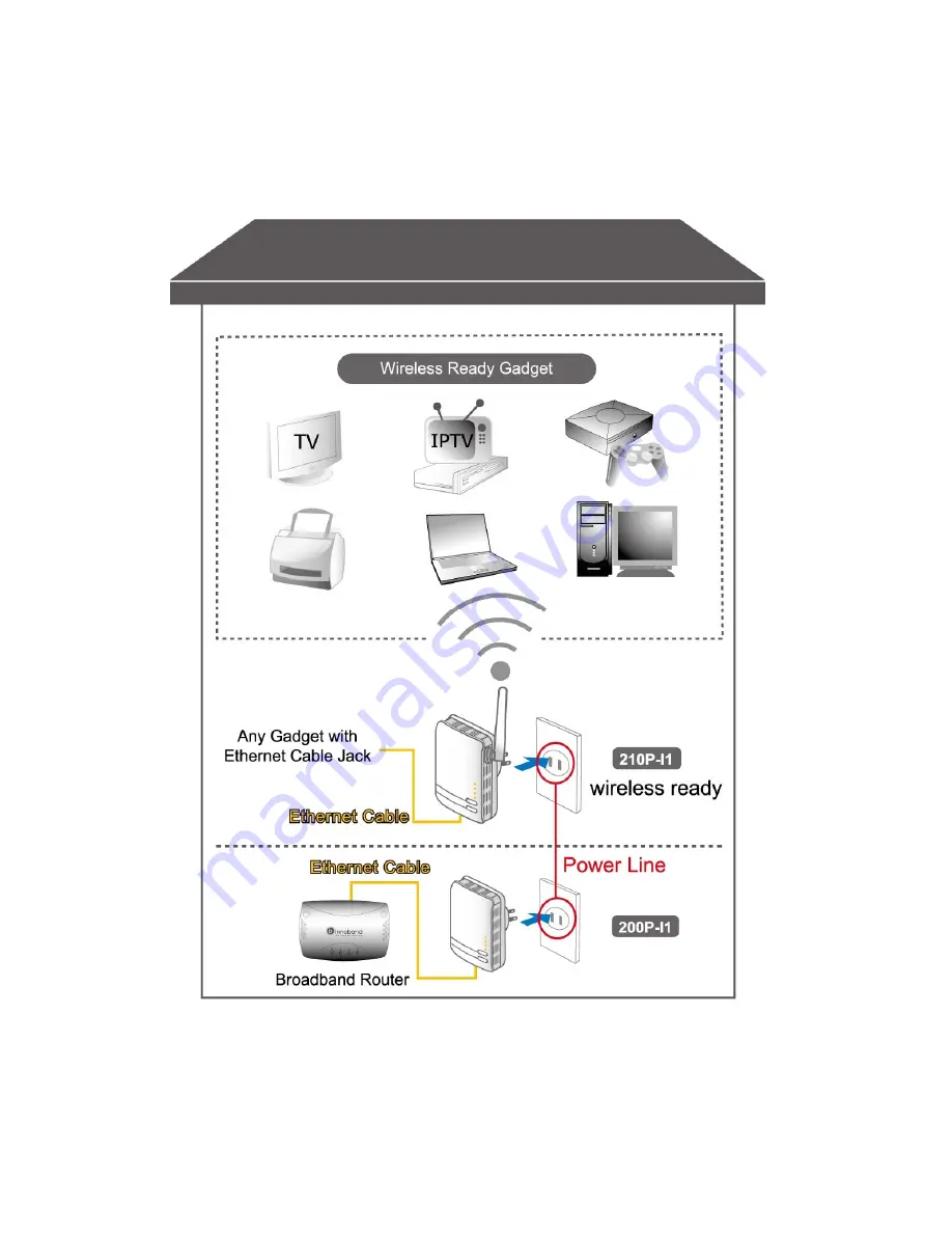 Innoband HomePlug AV 200P1-I1 Скачать руководство пользователя страница 15