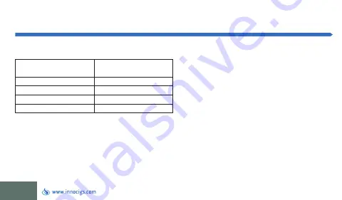 InnoCigs EVIC PRIMO FIT User Manual Download Page 18