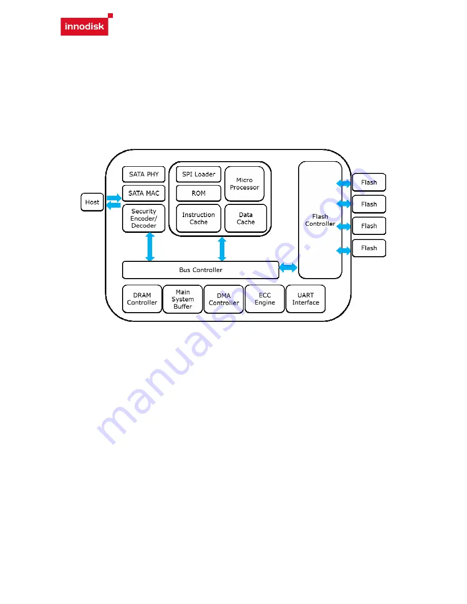 Innodisk 3MR2-P 128GB Скачать руководство пользователя страница 15