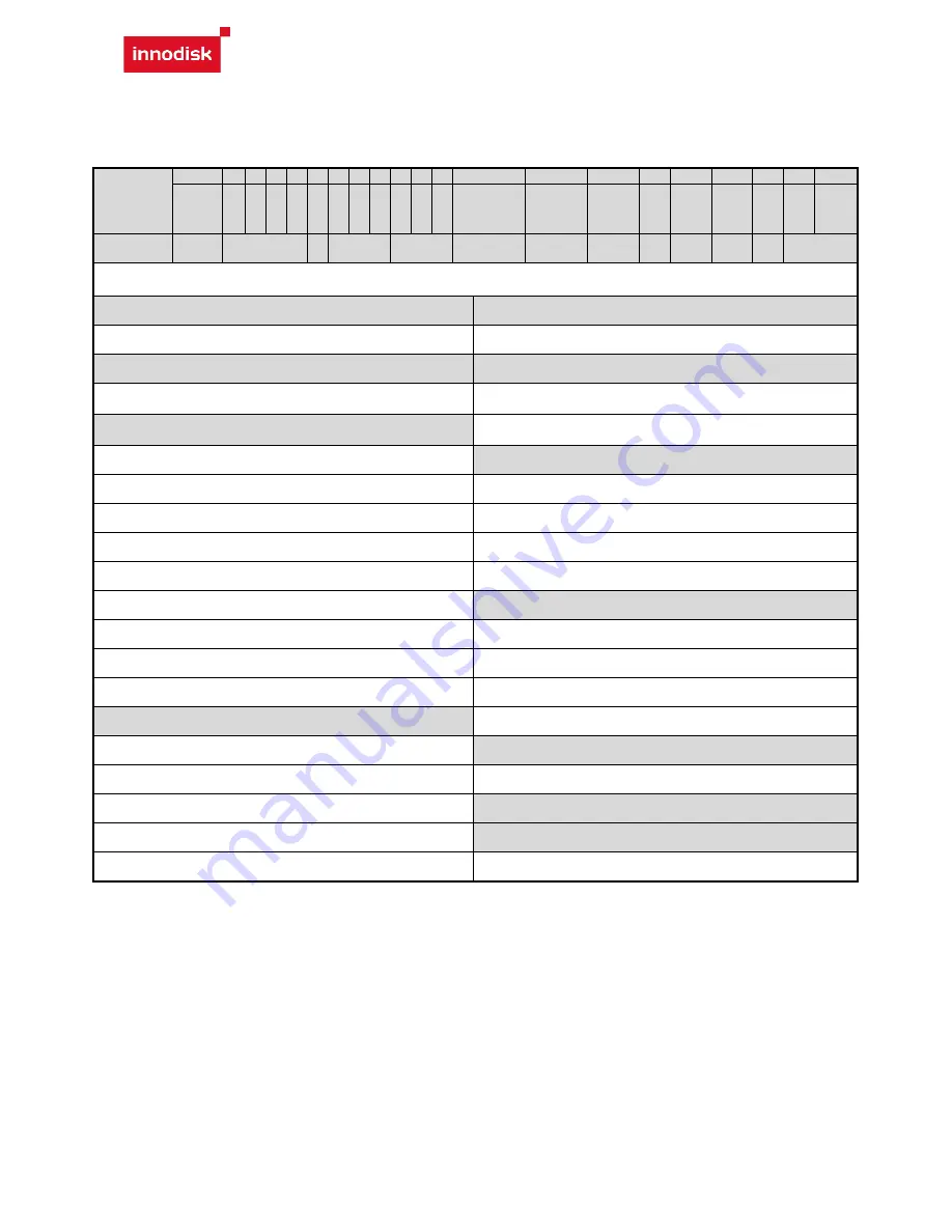 Innodisk 3MR2-P 128GB User Manual Download Page 41