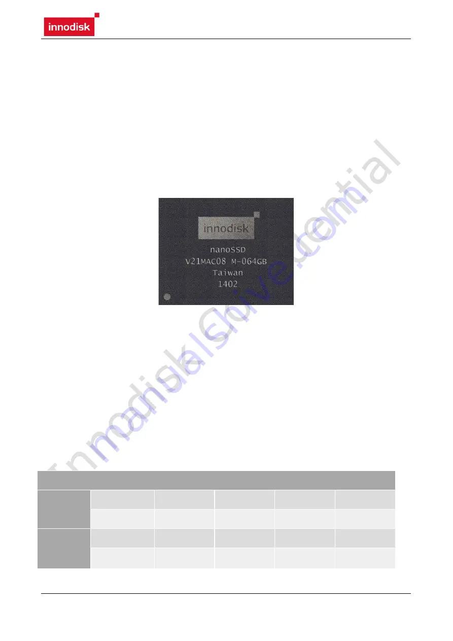 Innodisk nanoSSD 3IE Design Manual Download Page 6