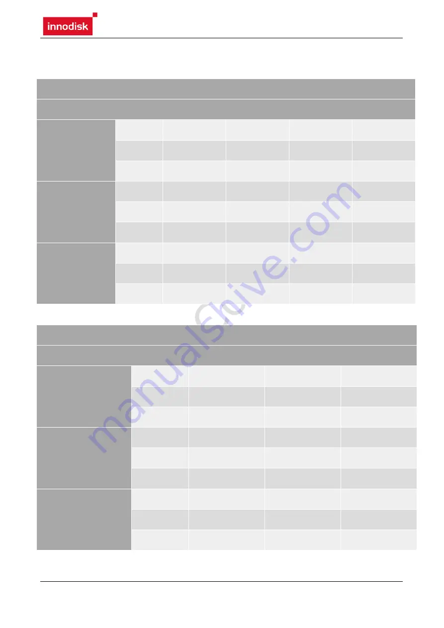 Innodisk nanoSSD 3IE Design Manual Download Page 9