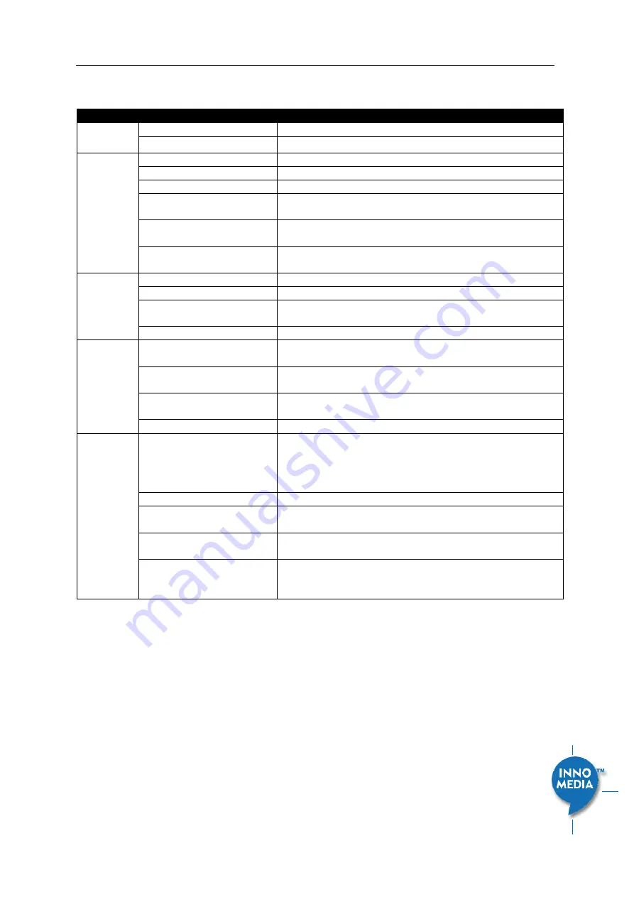 InnoMedia MTA 8328-1N Скачать руководство пользователя страница 64