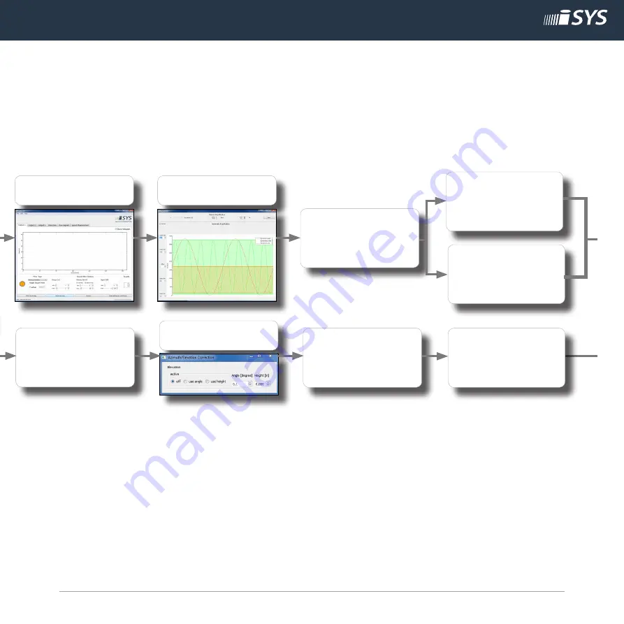 InnoSenT iSYS-4001 Скачать руководство пользователя страница 11