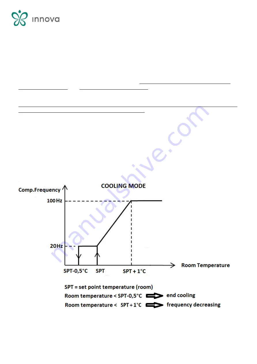 Innova Air Compact 4M Instruction Manual Download Page 5