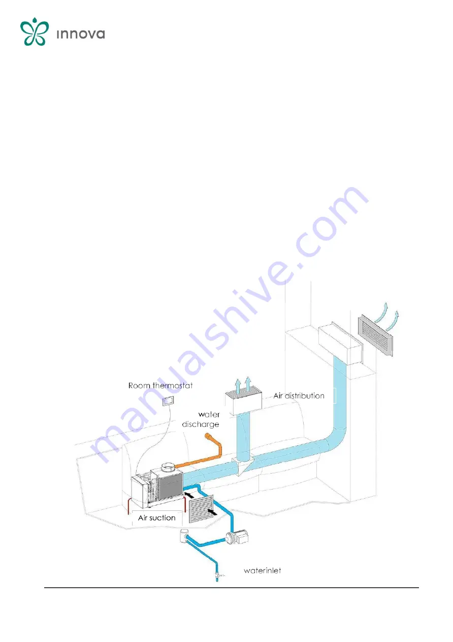 Innova Air Compact 4M Instruction Manual Download Page 8