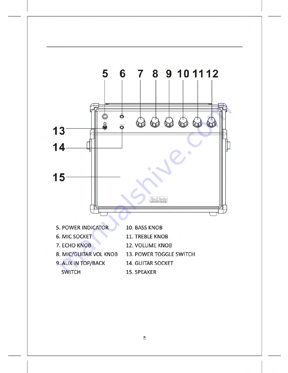 Innovative Technology ITR-155 Operating Manual Download Page 6