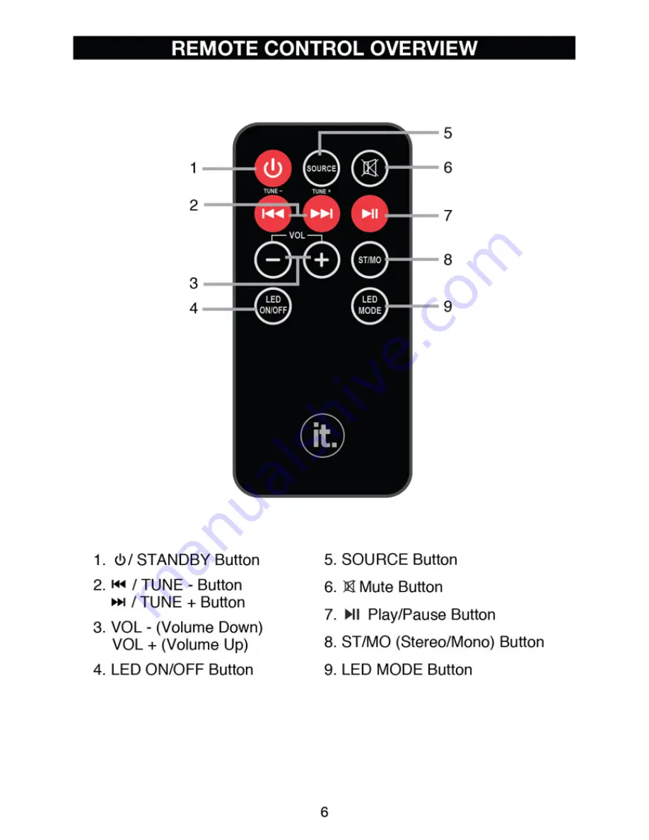 Innovative Technology ITSB-340L Instruction Manual Download Page 7