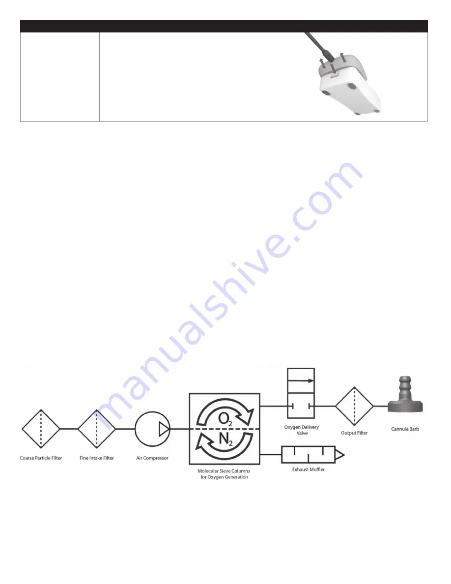 Inogen IO-501 User Manual Download Page 18