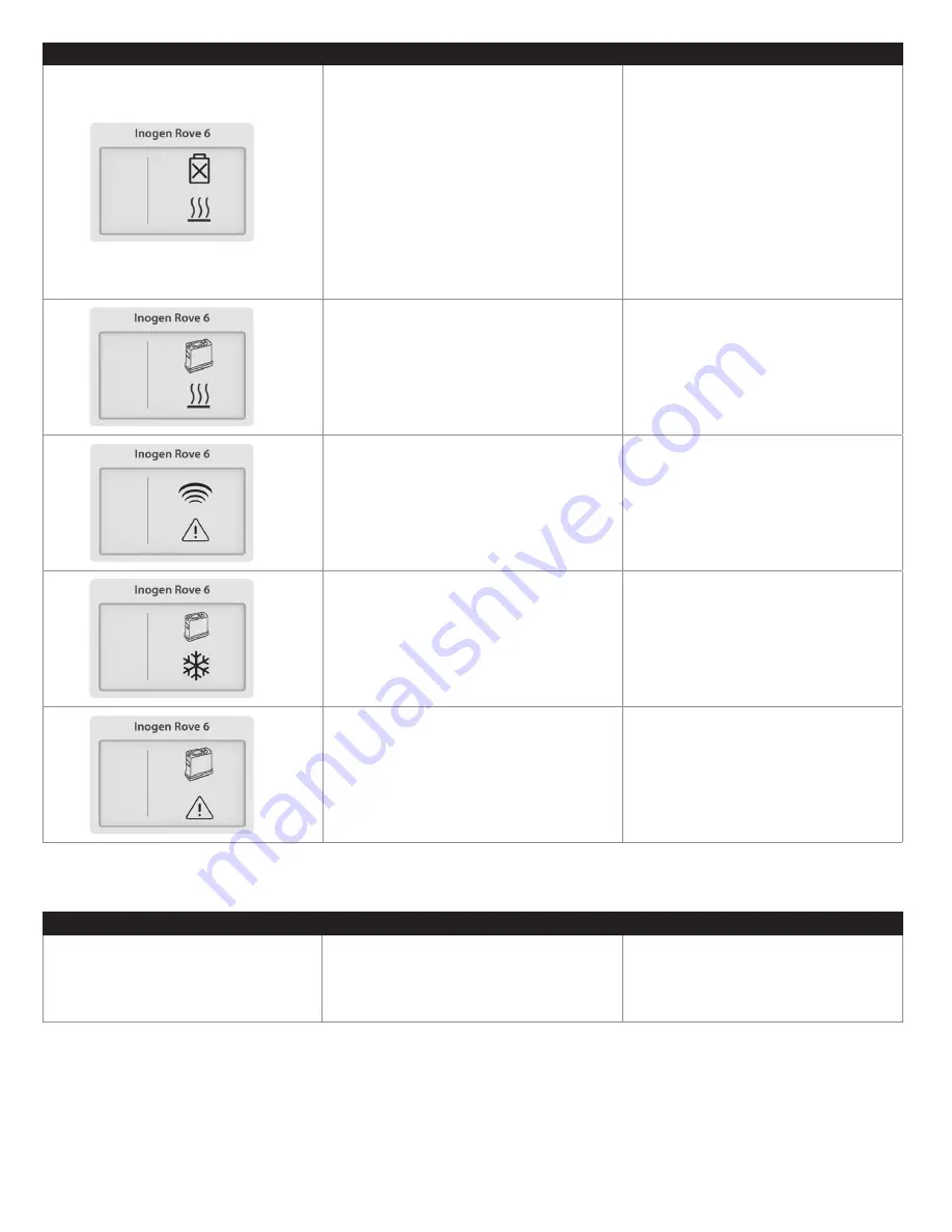 Inogen IO-501 User Manual Download Page 182