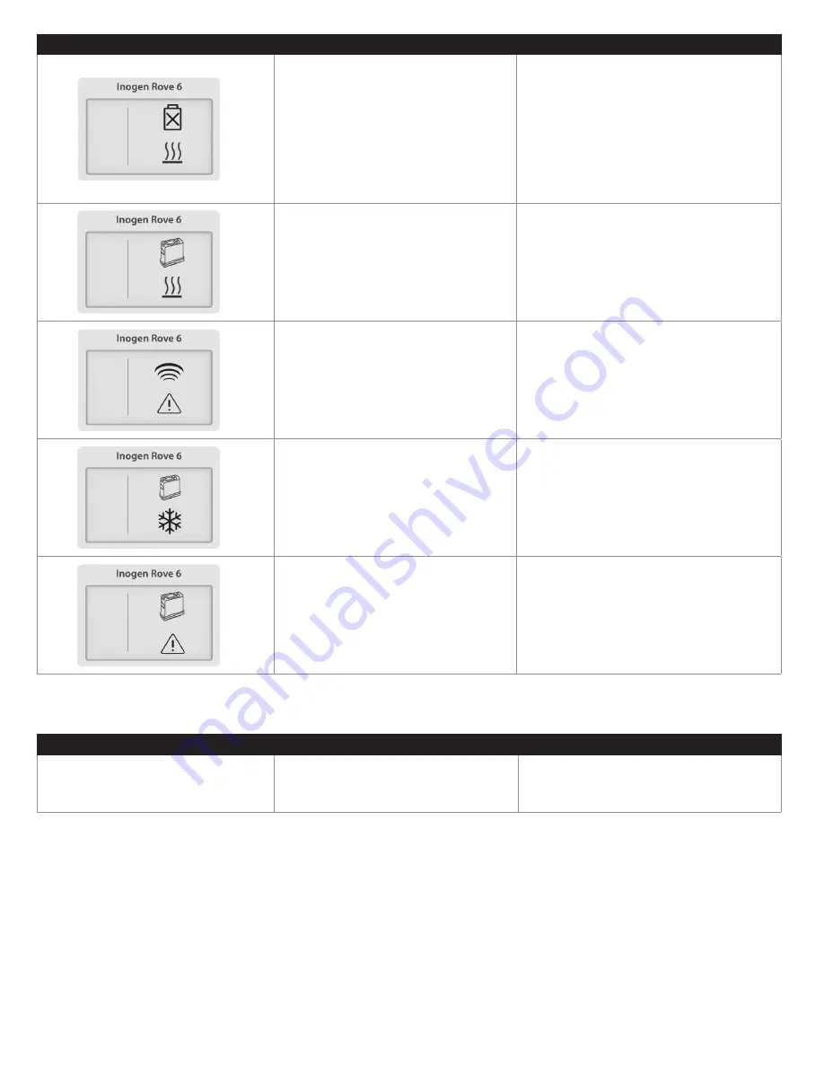 Inogen IO-501 User Manual Download Page 232