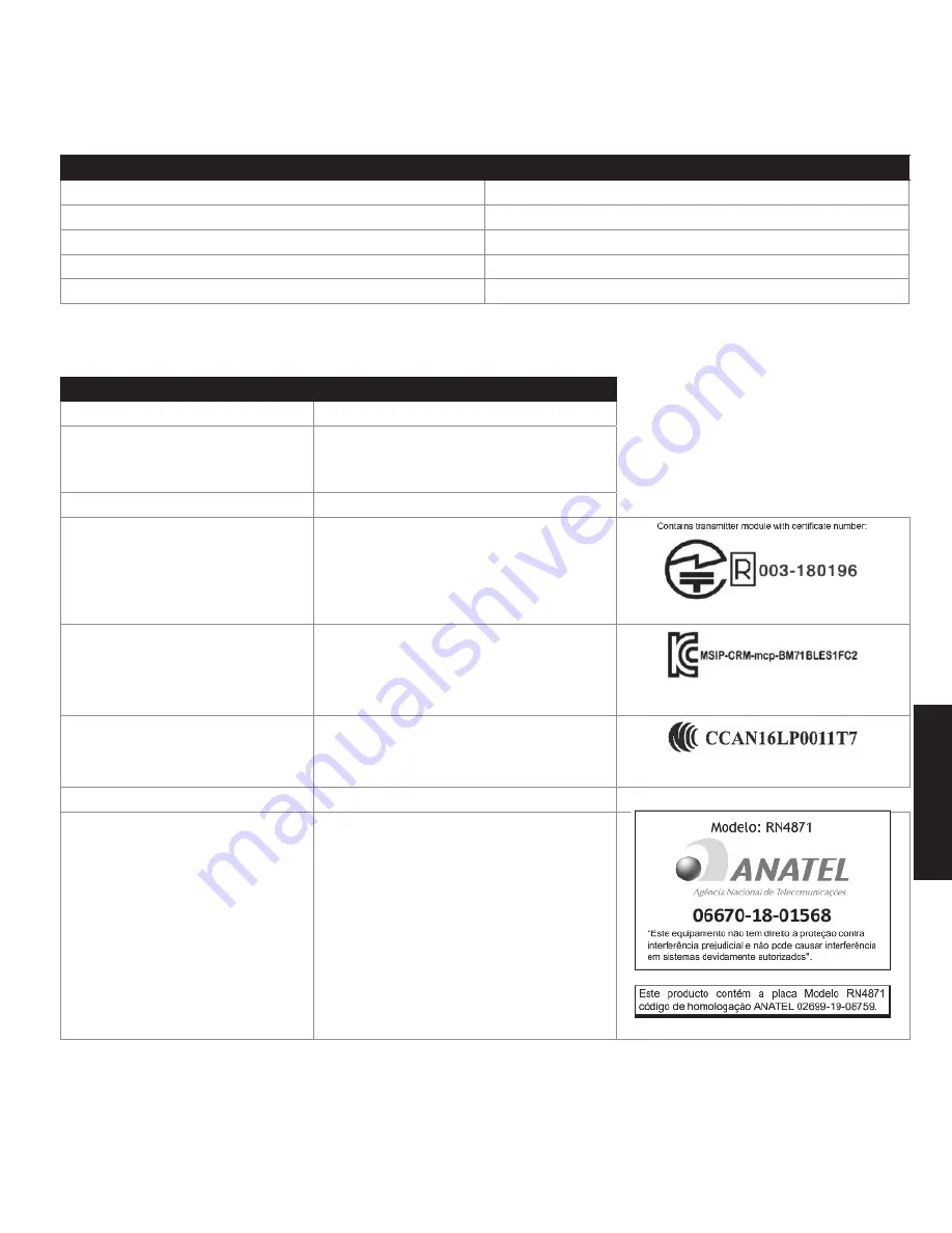 Inogen IO-501 User Manual Download Page 249