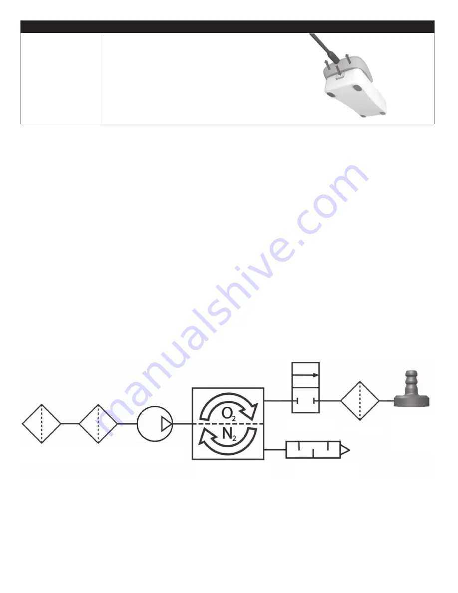 Inogen IO-501 User Manual Download Page 268