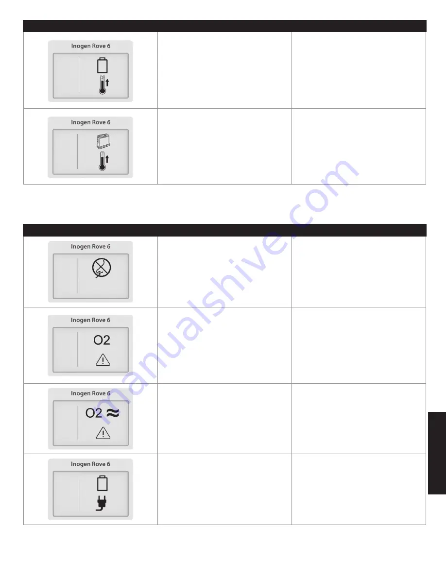 Inogen IO-501 User Manual Download Page 281