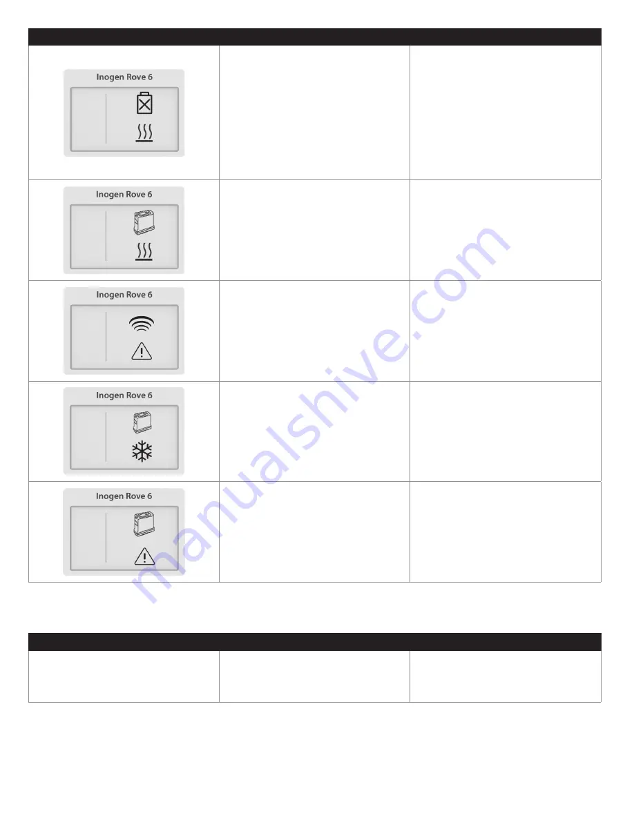 Inogen IO-501 User Manual Download Page 282