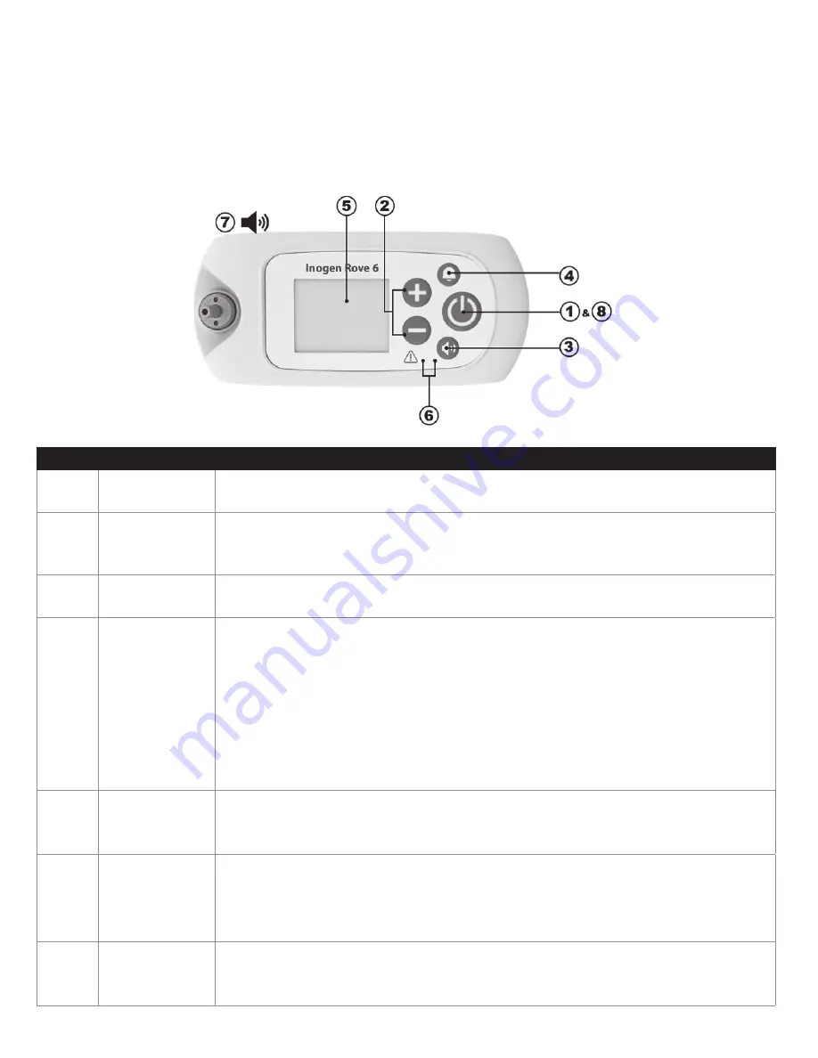 Inogen IO-501 User Manual Download Page 310