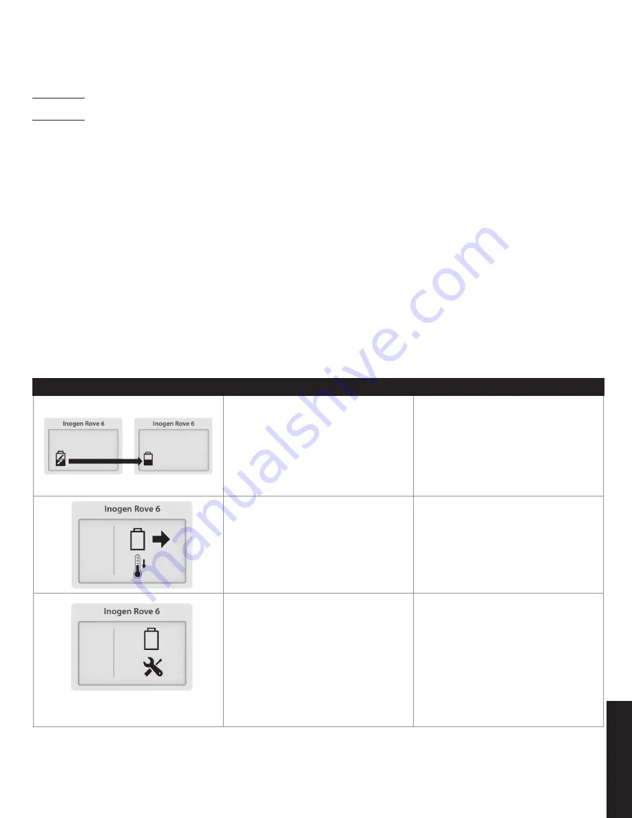 Inogen IO-501 User Manual Download Page 329