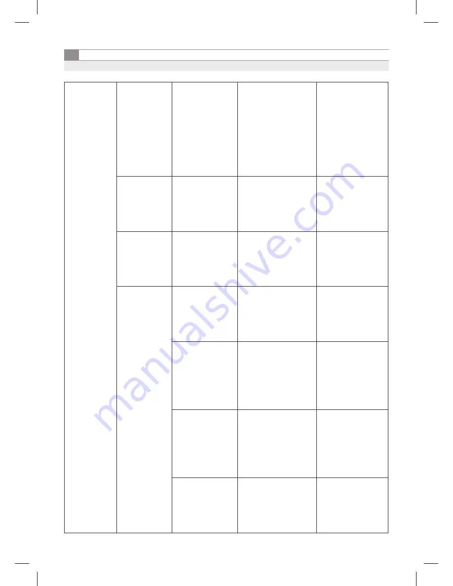 Inoksan 7FE100-200 Instruction Manual Download Page 34