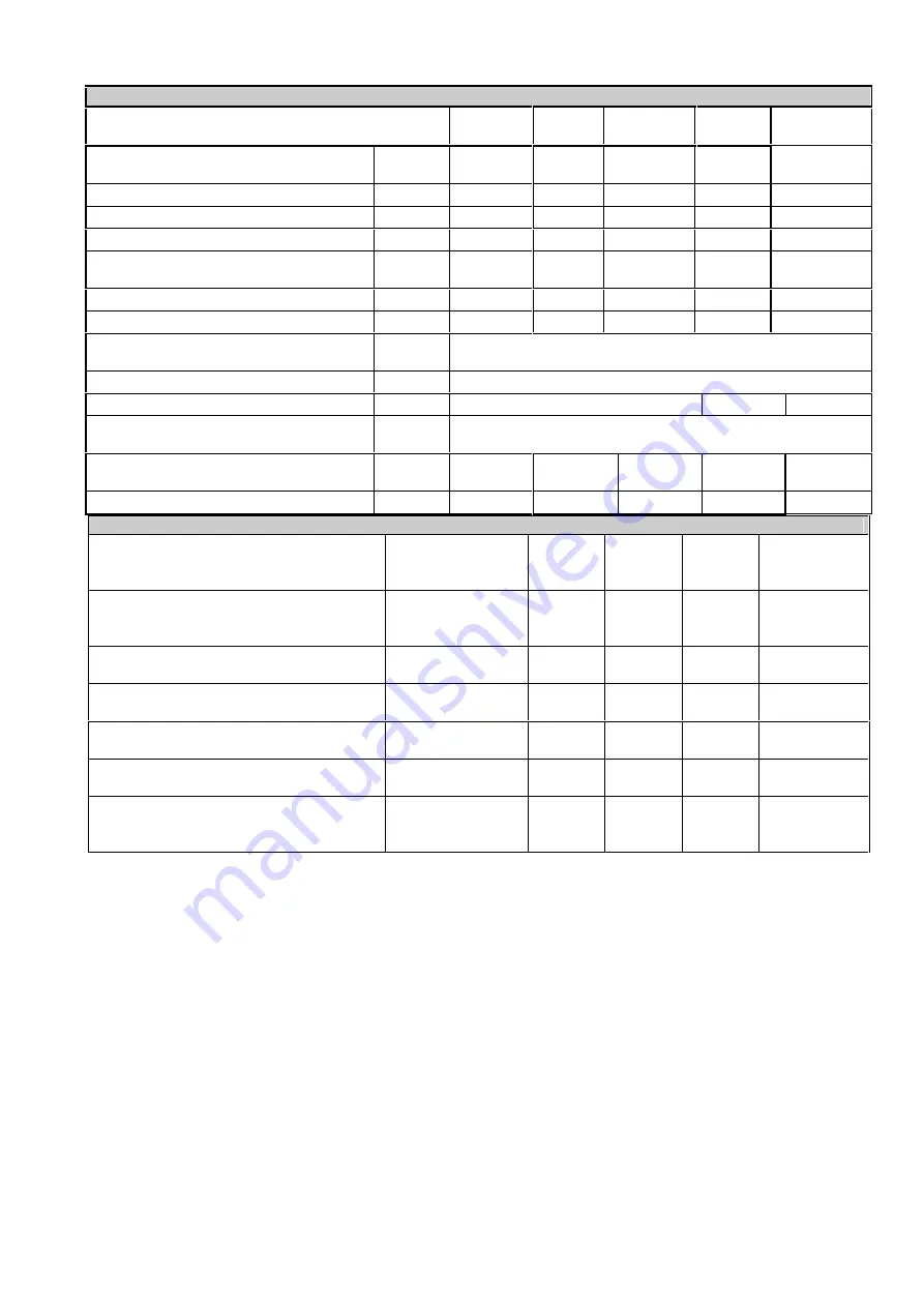 Inoksan FKE 220 Instruction Manual Download Page 5