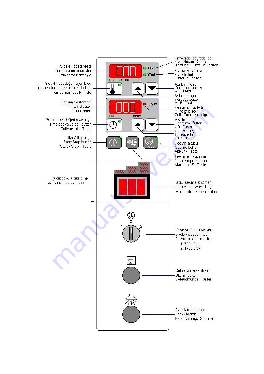 Inoksan FKE 220 Instruction Manual Download Page 6