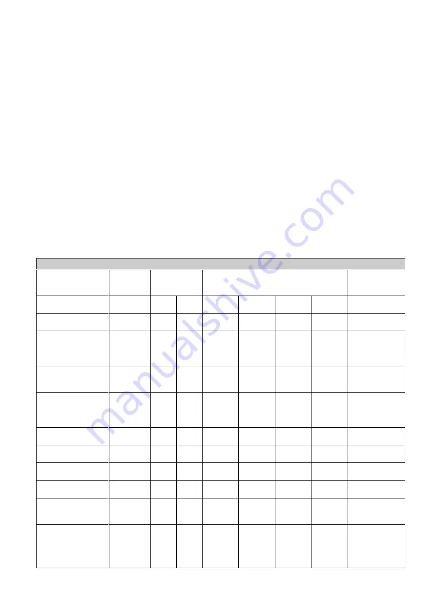 Inoksan FKE 220 Instruction Manual Download Page 14