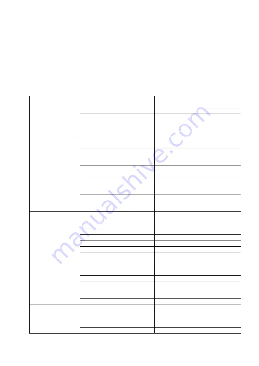 Inoksan INO-SBS140/S Instruction Manual Download Page 17