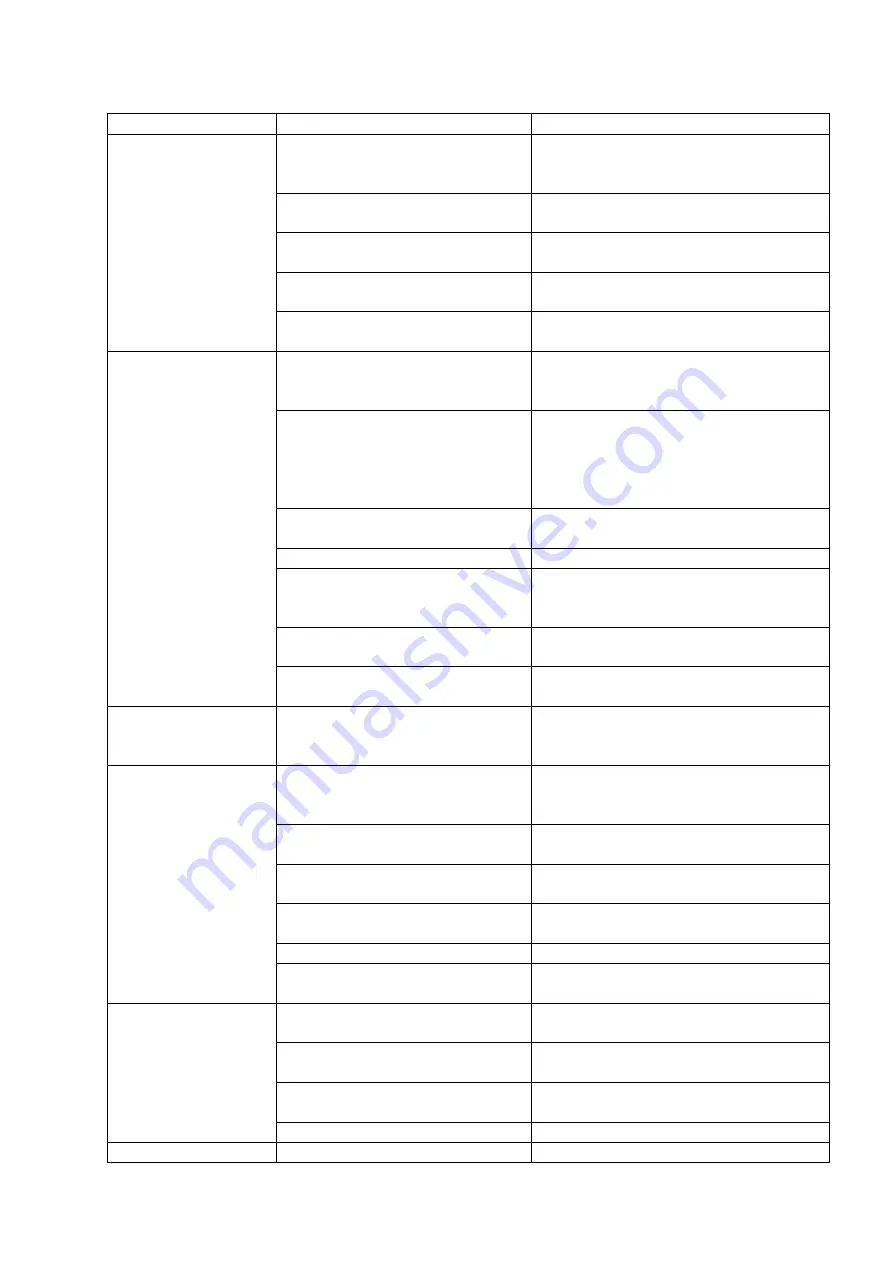 Inoksan INO-SBS140/S Instruction Manual Download Page 22