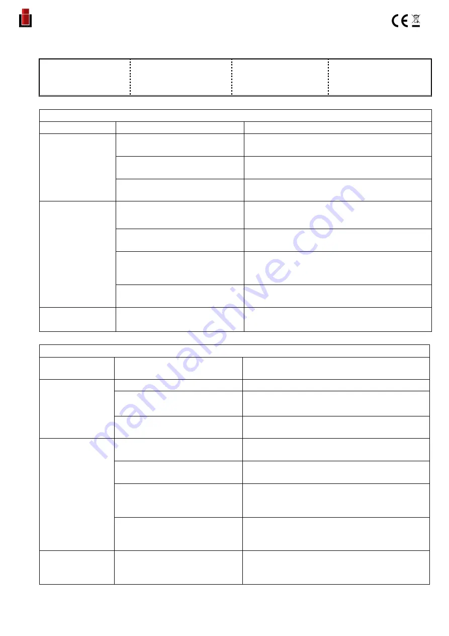 Inomak CAS170 Installation, Operating And Maintenance Instructions Download Page 31