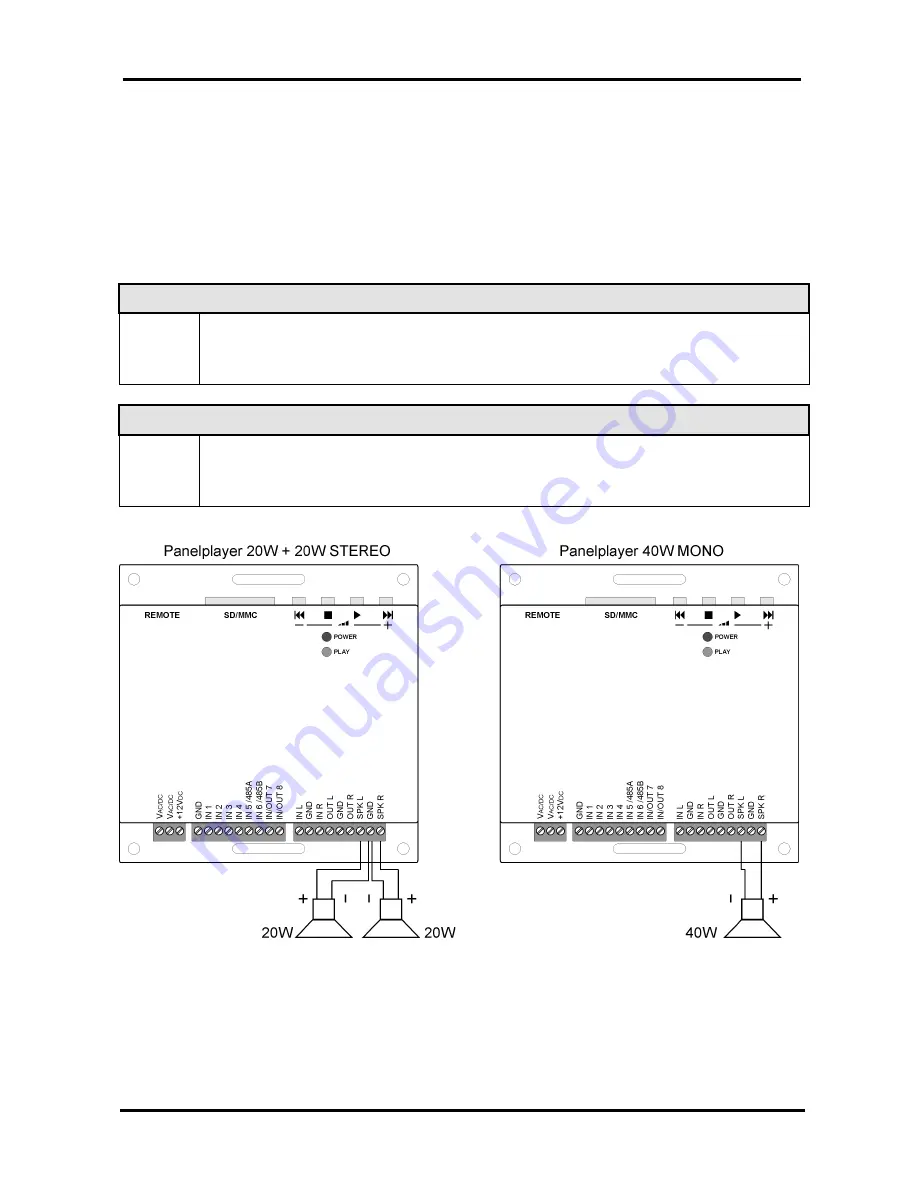 inout Panelplayer User Manual Download Page 32