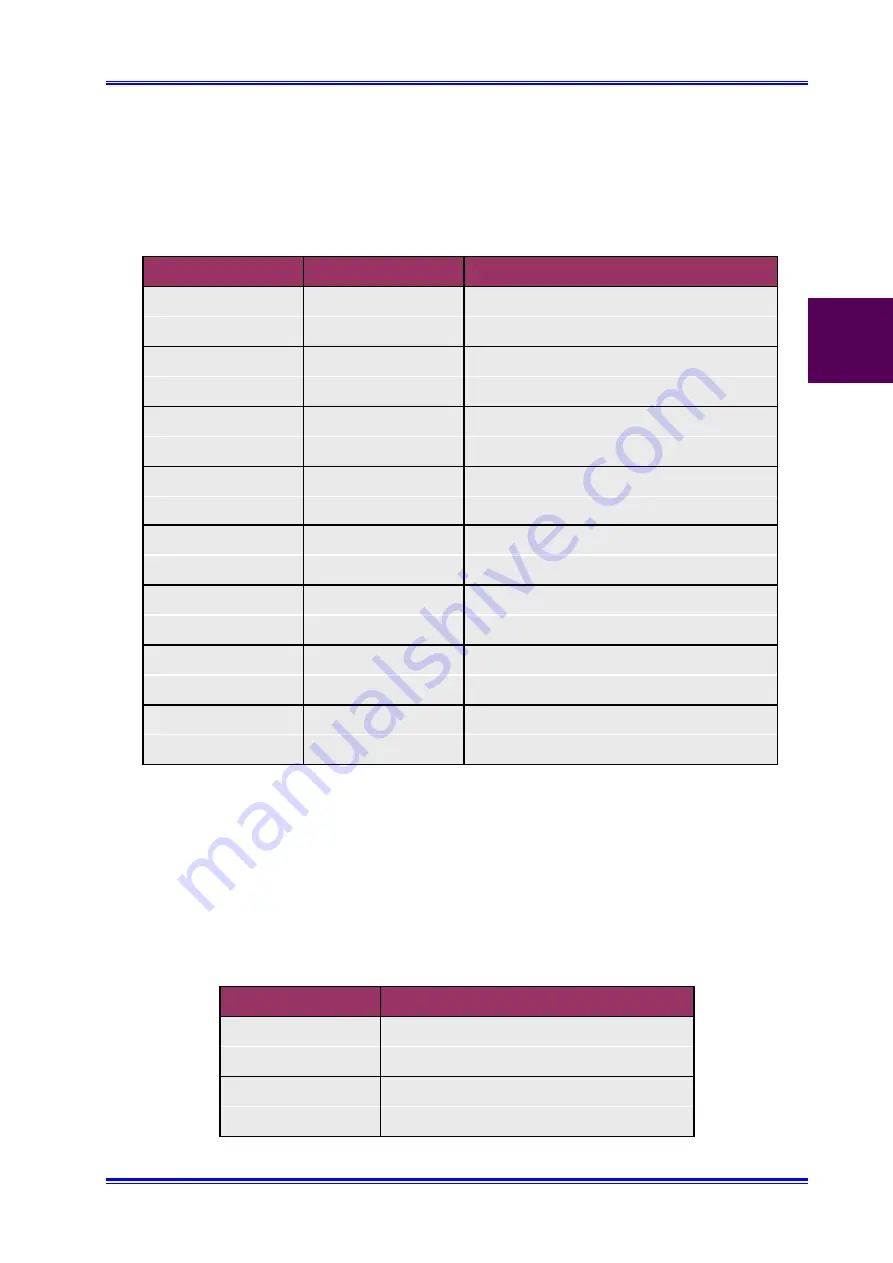 Inova ICP-CM User Manual Download Page 39