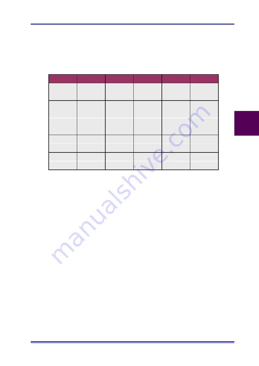 Inova ICP-CM User Manual Download Page 49