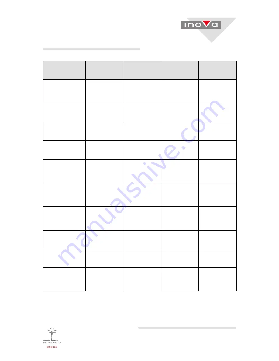 Inova SV 125 Operating Manual Download Page 391