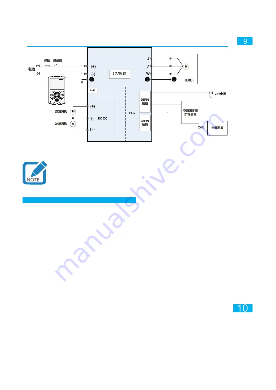 Inovance CV800 Series User Manual Download Page 9