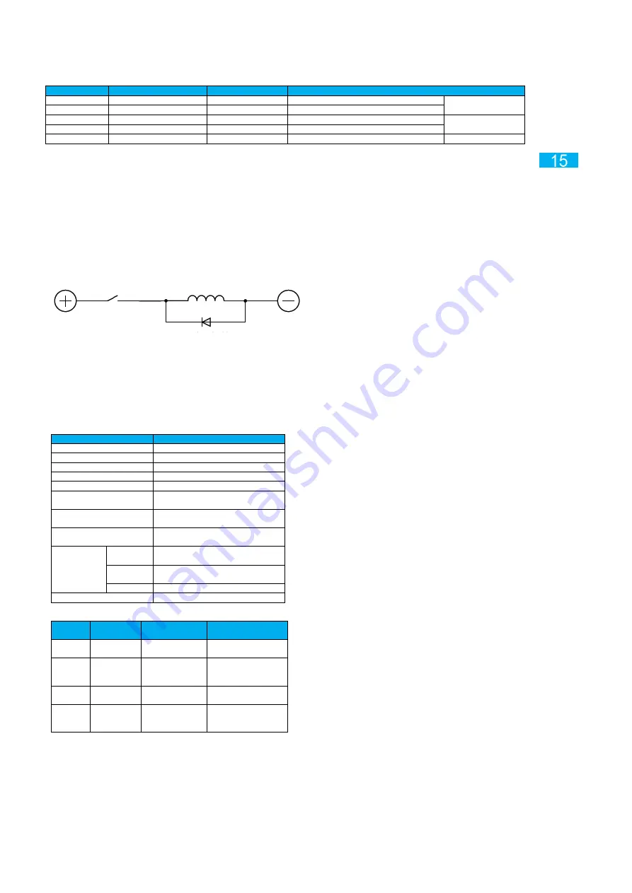 Inovance CV800 Series User Manual Download Page 15