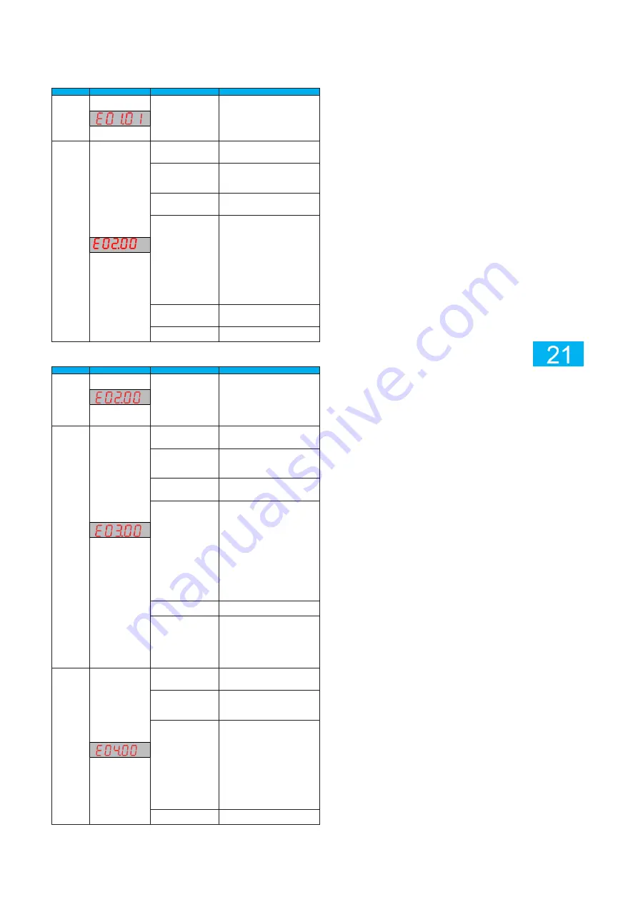 Inovance CV800 Series User Manual Download Page 20