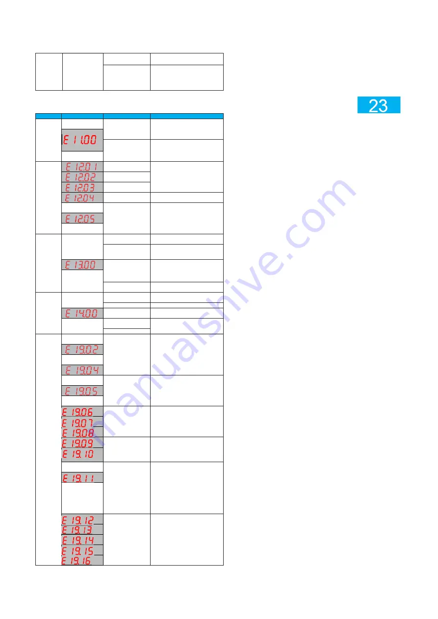 Inovance CV800 Series User Manual Download Page 22