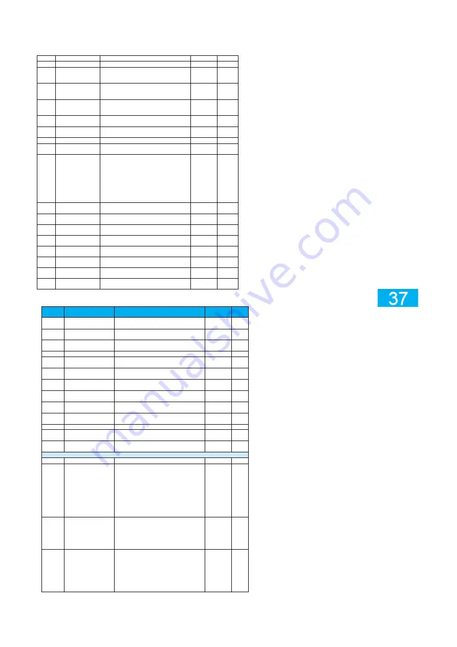 Inovance CV800 Series User Manual Download Page 33