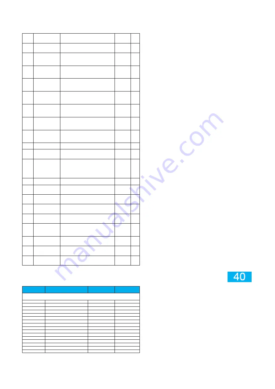 Inovance CV800 Series User Manual Download Page 35