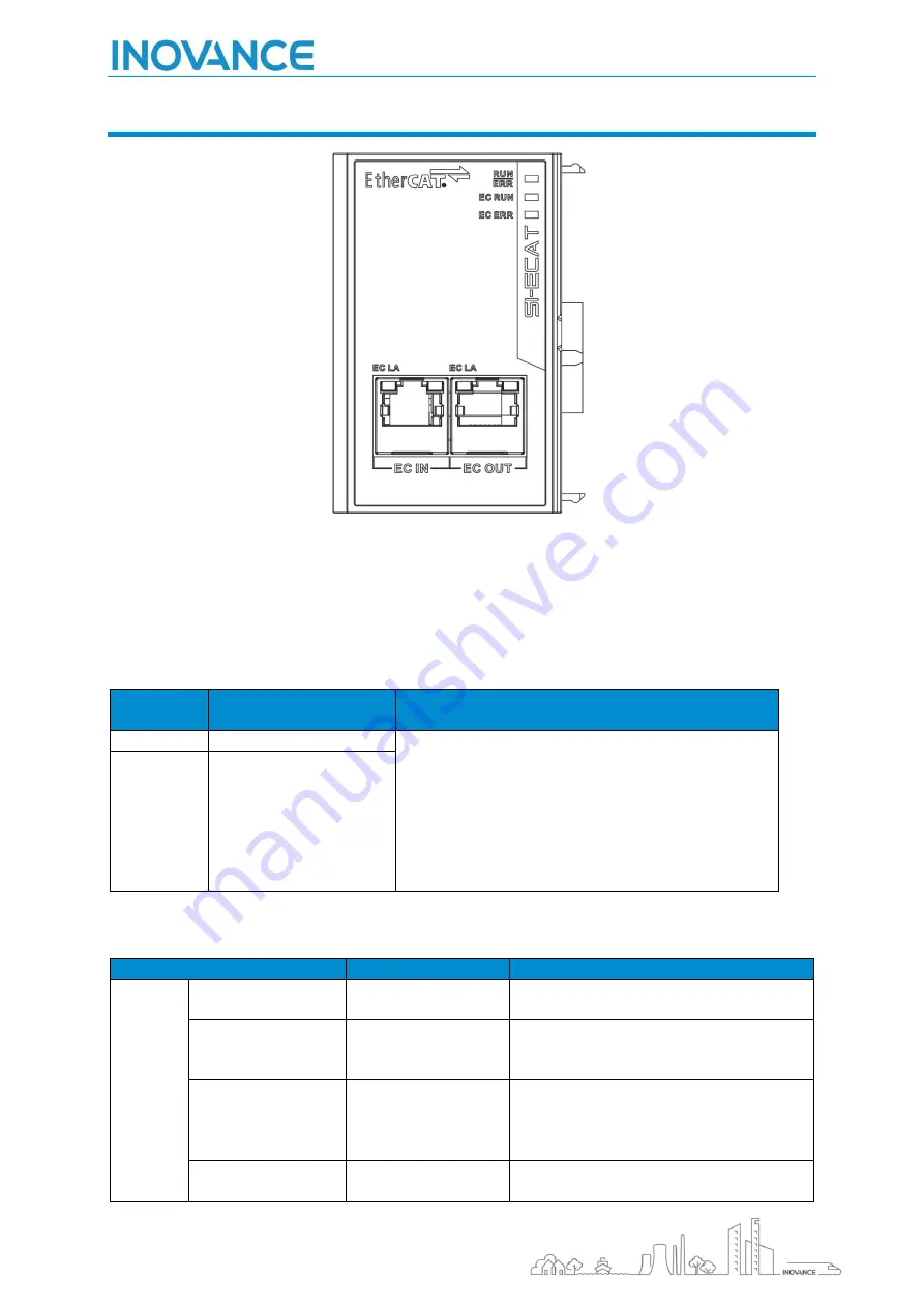 Inovance EtherCAT MD800 Скачать руководство пользователя страница 7