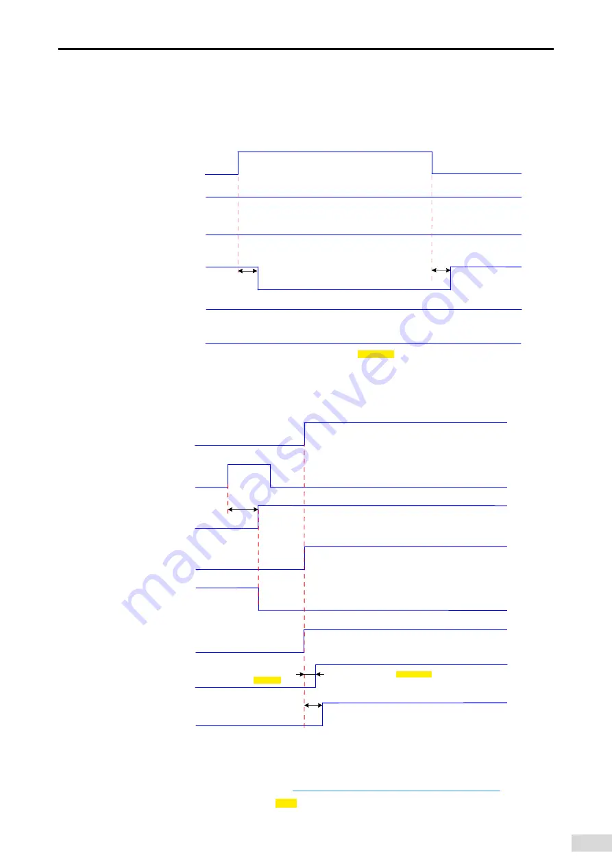 Inovance SV660 Advanced User'S Manual Download Page 128