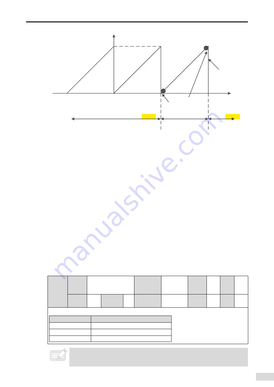 Inovance SV660 Advanced User'S Manual Download Page 288