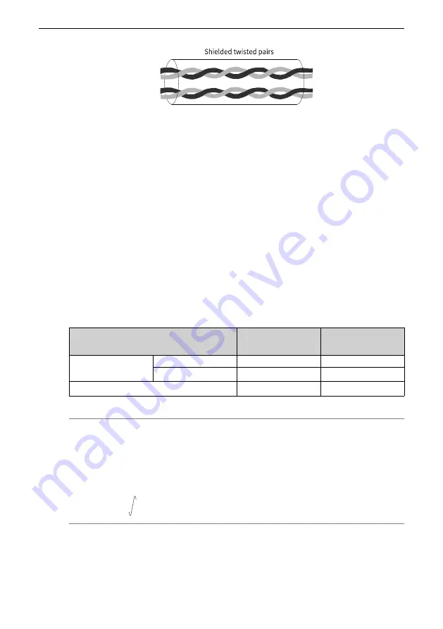 Inovance SV660P Series Hardware Manual Download Page 110