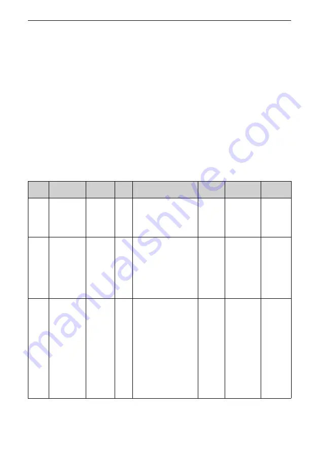 Inovance SV660P Series Hardware Manual Download Page 137