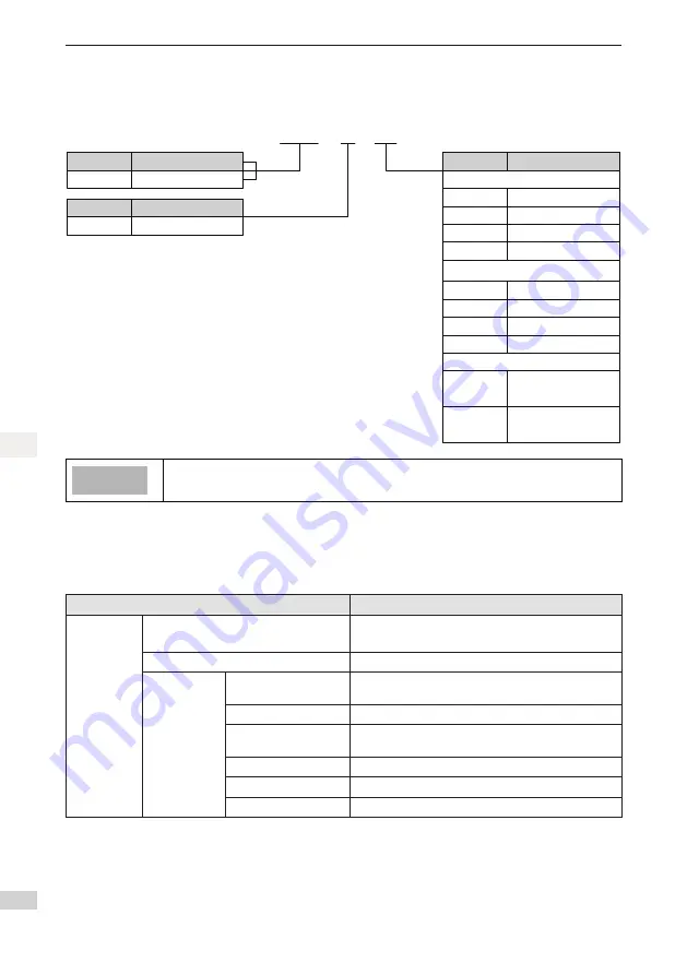 Inovance SV820N Series Manual Download Page 11