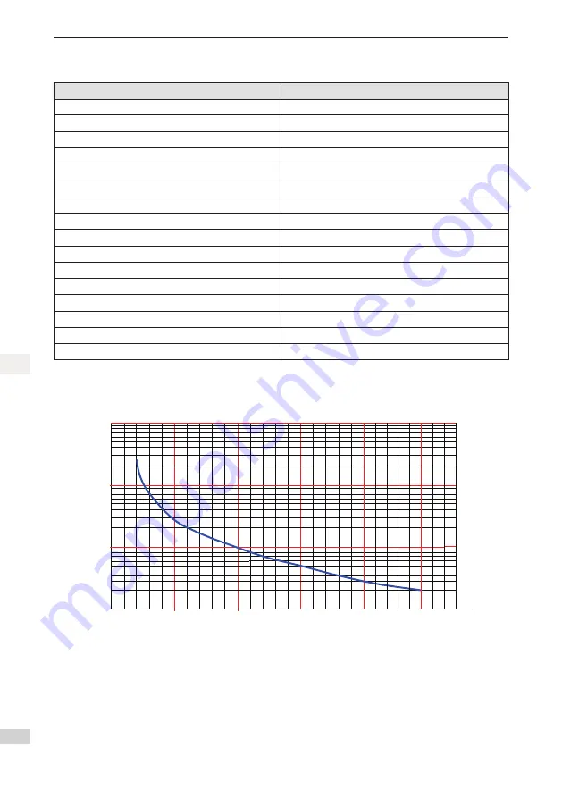 Inovance SV820N Series Manual Download Page 17