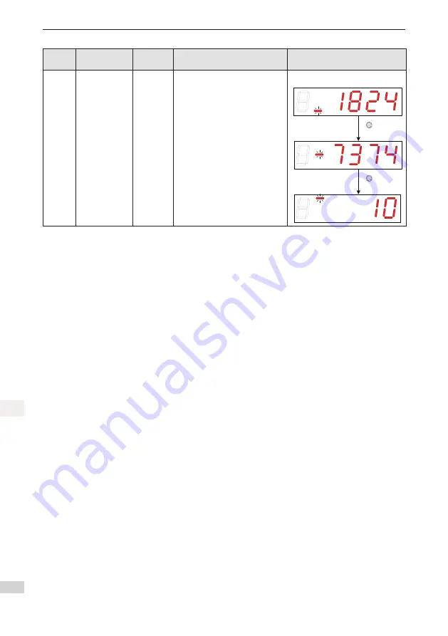 Inovance SV820N Series Скачать руководство пользователя страница 83