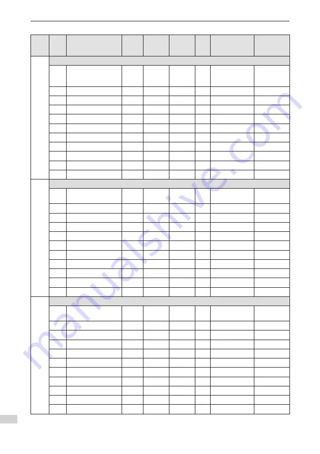 Inovance SV820N Series Manual Download Page 171